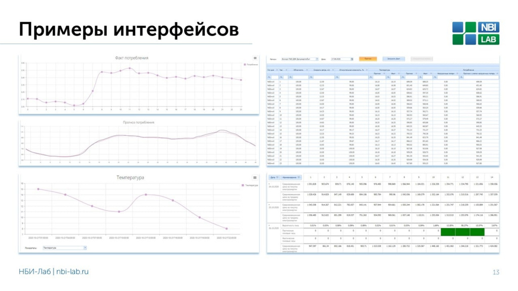 EMAS.FORECAST Interface