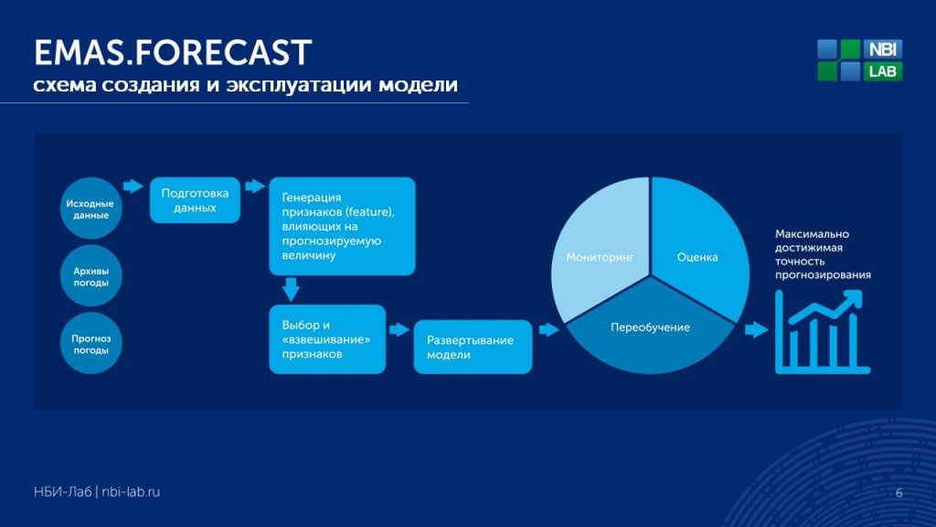 预测高峰负荷时间